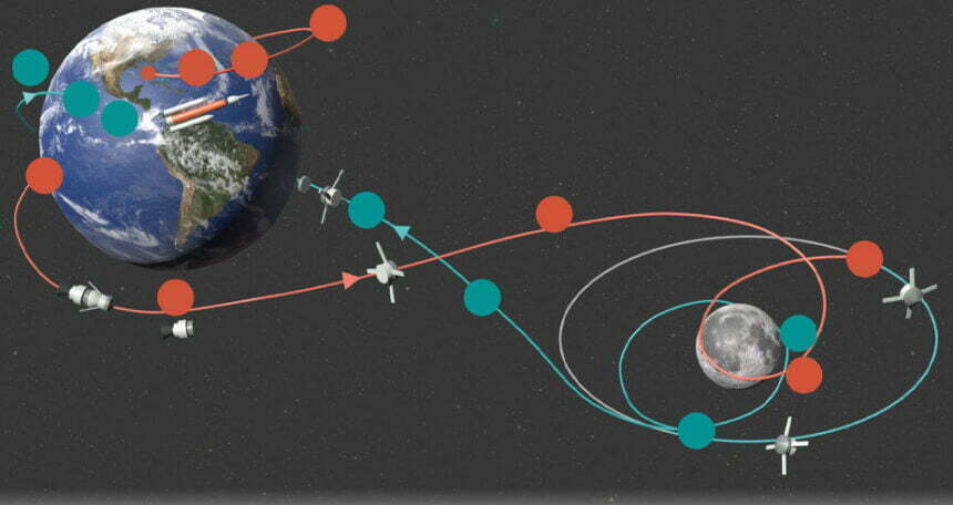 Missão Artemis sobrevoa a Lua