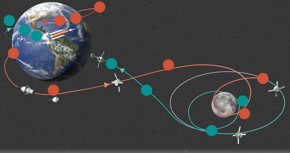 Missão Artemis sobrevoa a Lua
