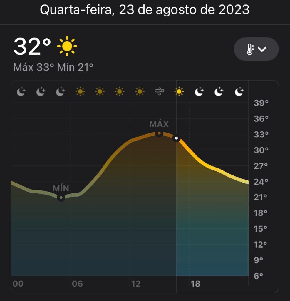 Calor, máxima 33°