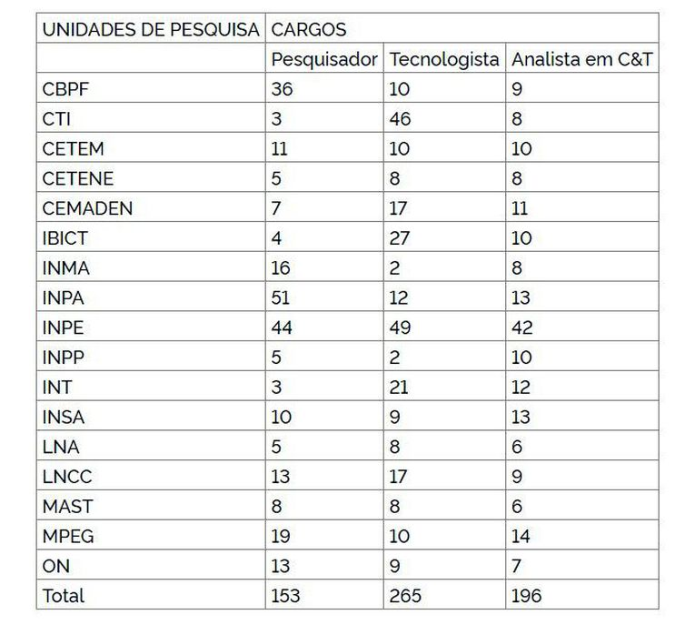 concurso público 