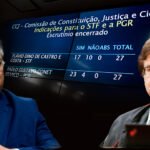 Senado aprova indicação de Flávio Dino para o STF, e Gonet, para a PGR