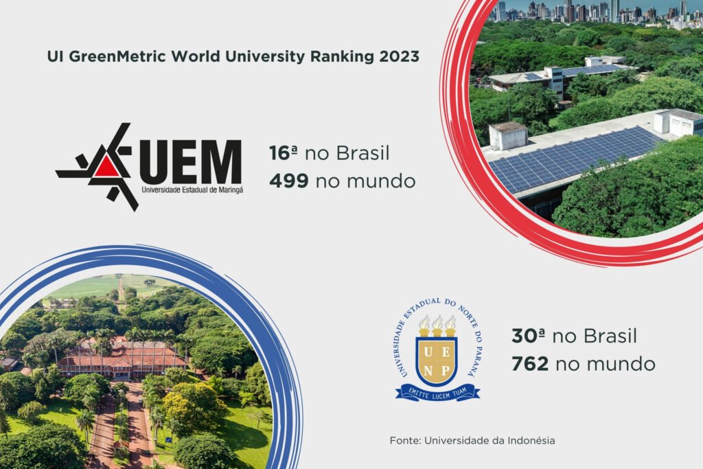 Universidades do Paraná estão entre as mais sustentáveis do mundo; UEM é primeiro lugar no Estado