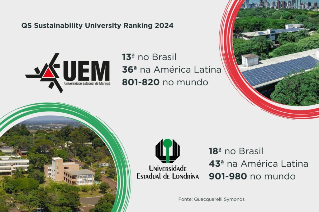 Universidades do Paraná estão entre as mais sustentáveis do mundo; UEM é primeiro lugar no Estado