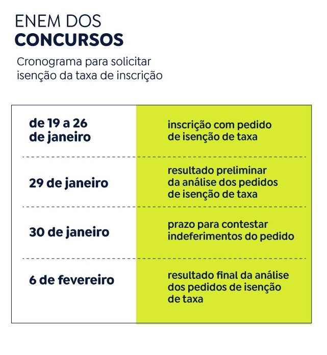Concurso Público Nacional Unificado, cronograma para pedir isenção da taxa de inscrição