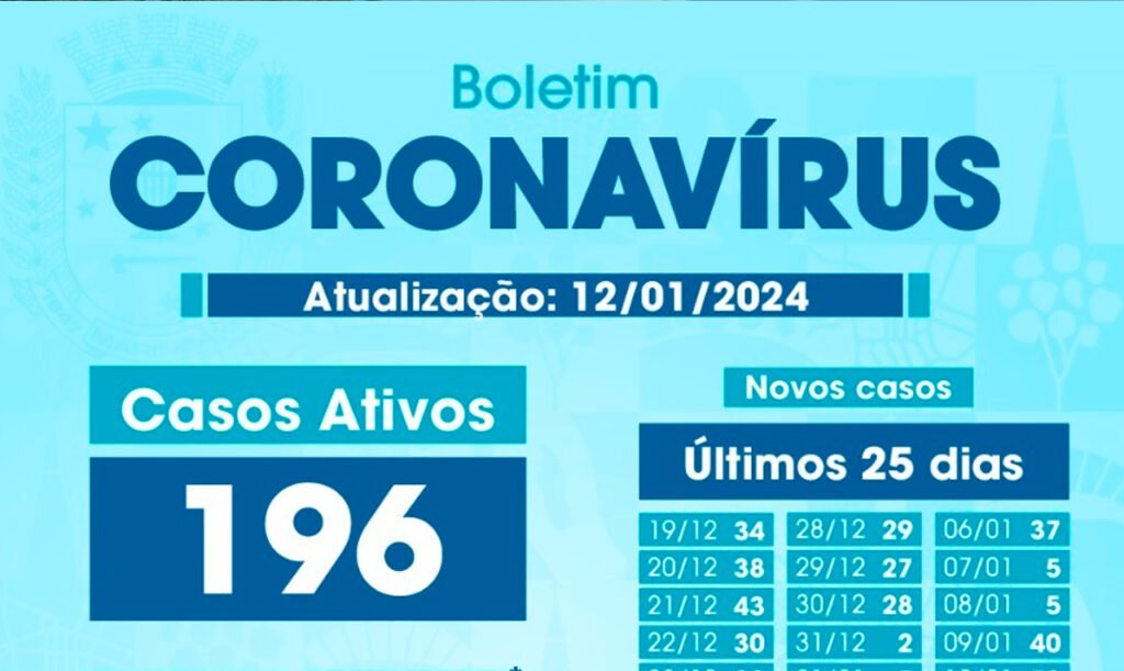 Boletim Covid-19 12/01/2024