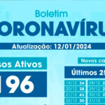 Boletim Covid-19 12/01/2024