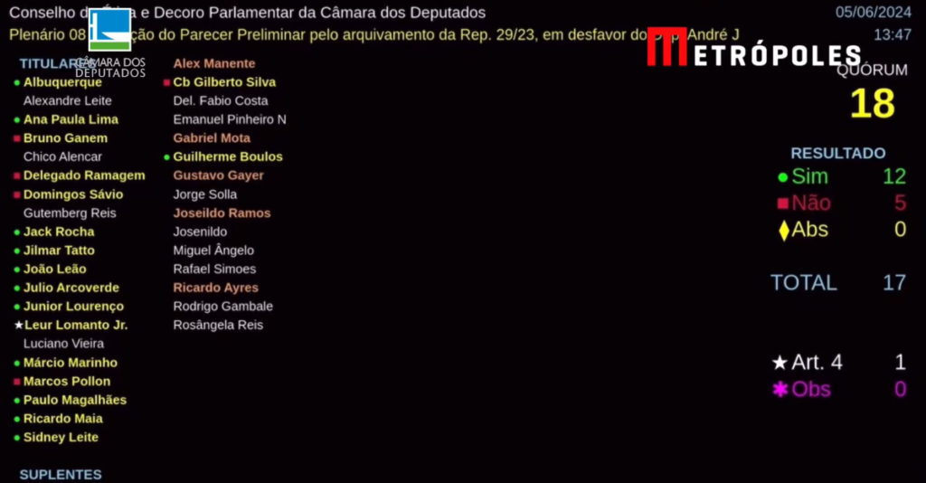 Conselho de Ética da Câmara arquiva crime de rachadinha contra André Janones
