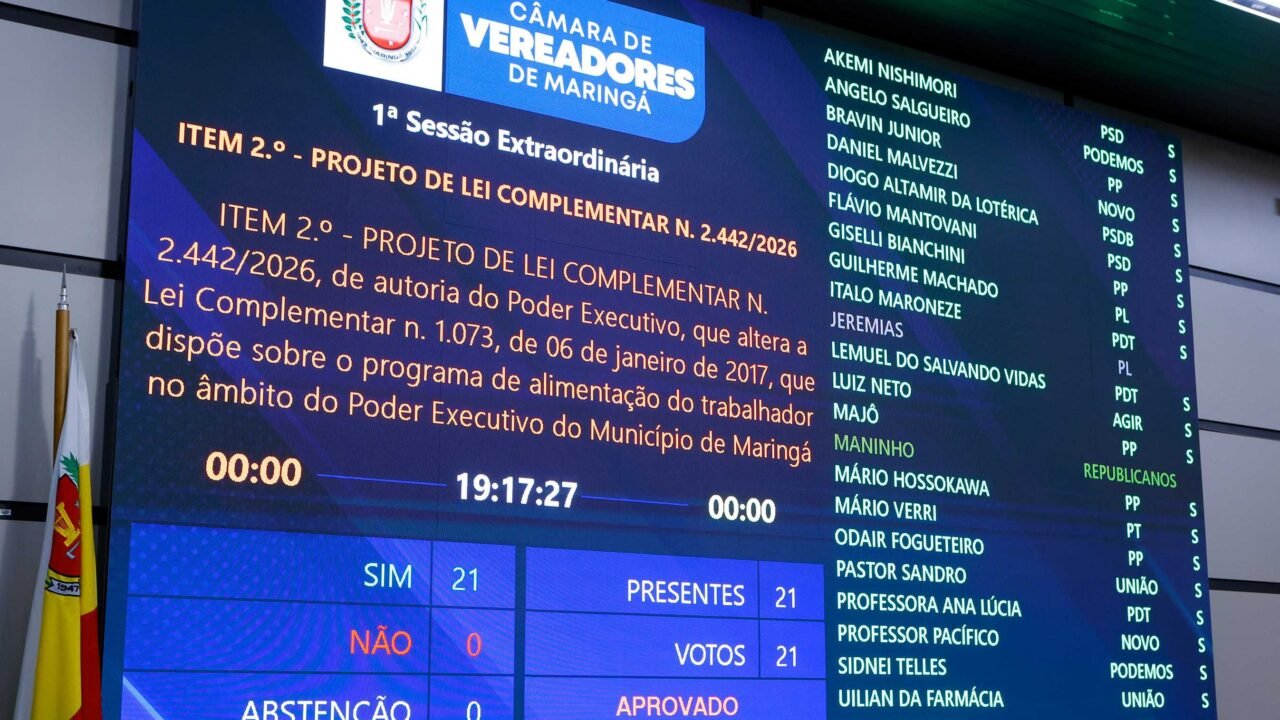 Câmara de Maringá aprova reposição salarial de 4,5% para servidores municipais