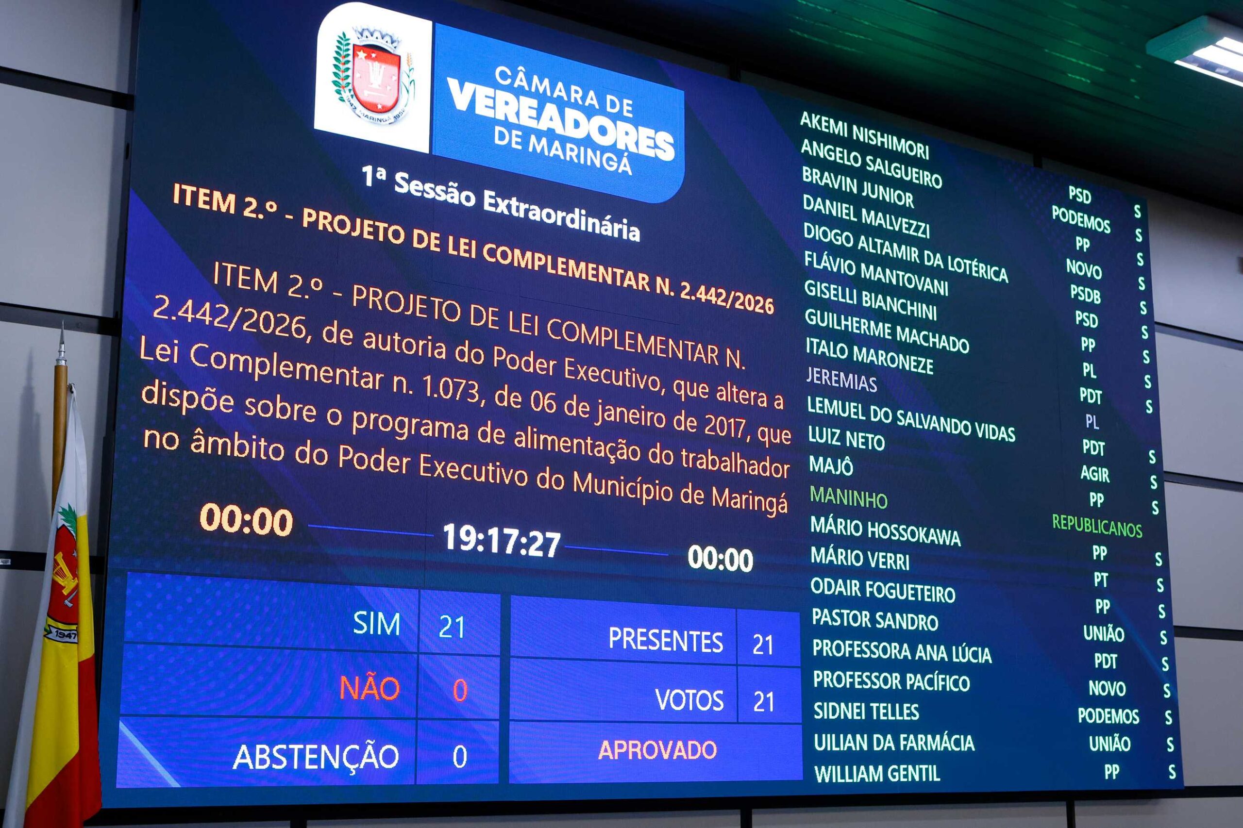 Câmara de Maringá aprova reposição salarial de 4,5% para servidores municipais