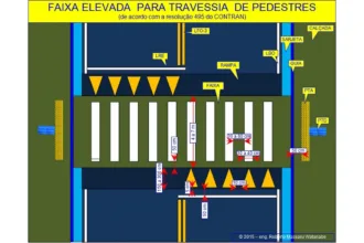 faixa elevada
