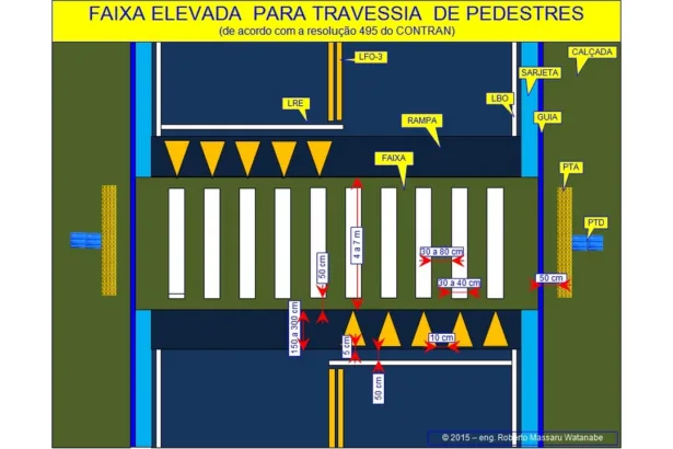 faixa elevada