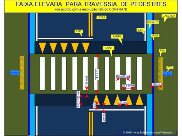 faixa elevada