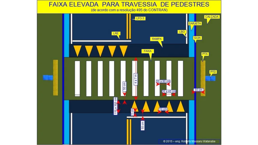 faixa elevada