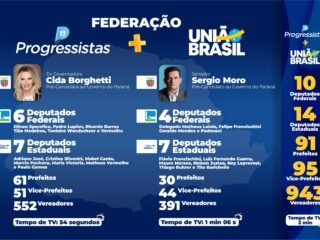 Federação União Progressistas no Paraná
