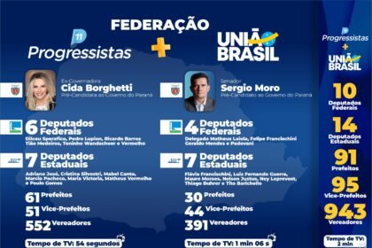 Federação União Progressistas no Paraná