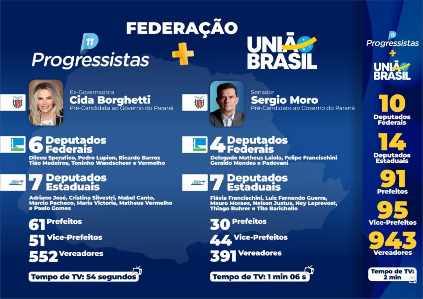 Federação União Progressistas no Paraná