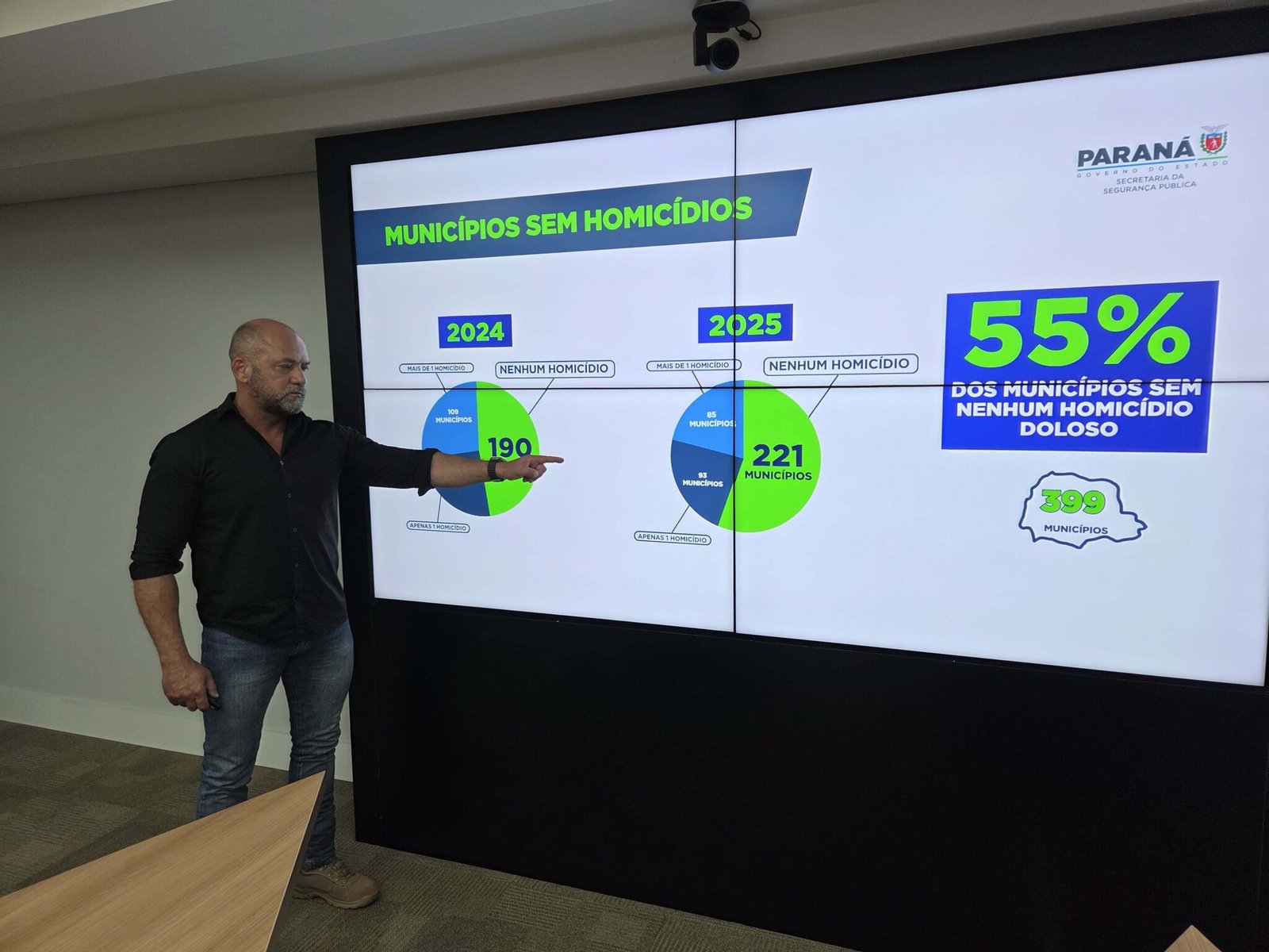 Paraná alcança menor índice de homicídios da série histórica no 1º semestre de 2025