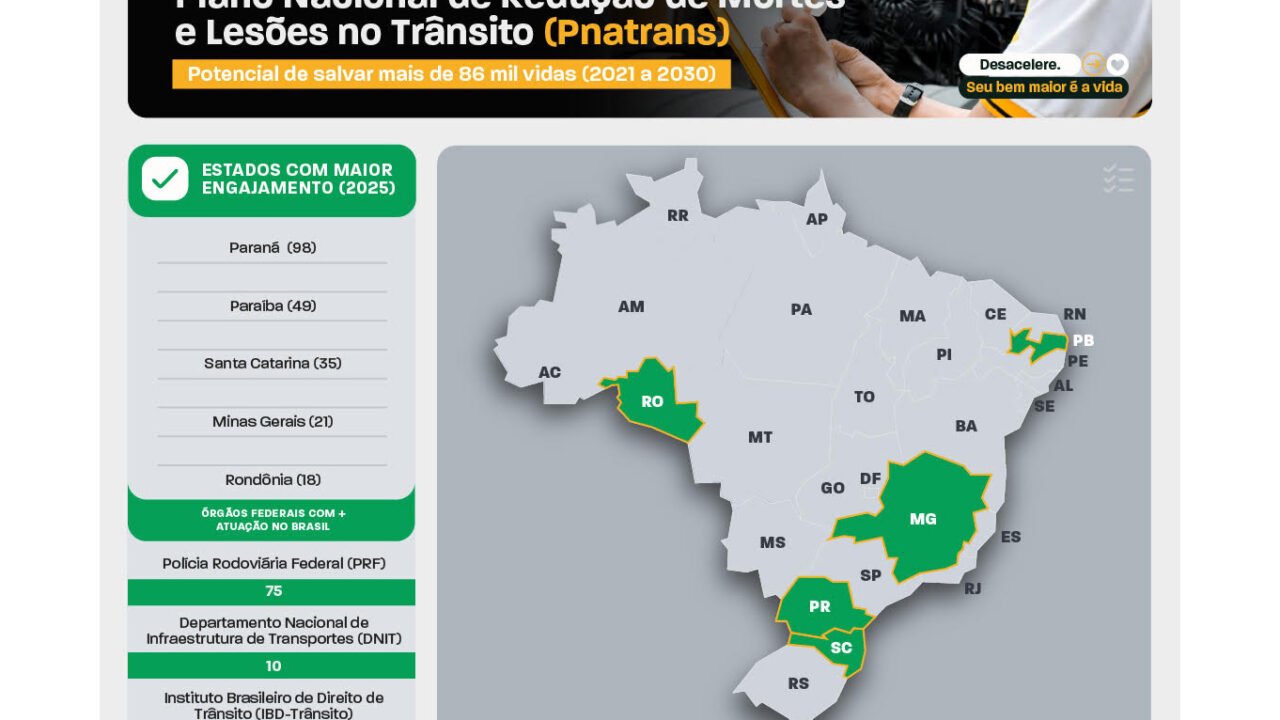 Senatran coloca Paraná entre os mais ágeis no envio de dados do Plano Nacional de Trânsito