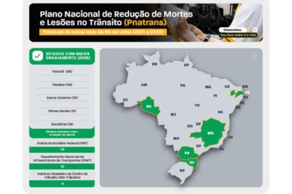 Senatran coloca Paraná entre os mais ágeis no envio de dados do Plano Nacional de Trânsito