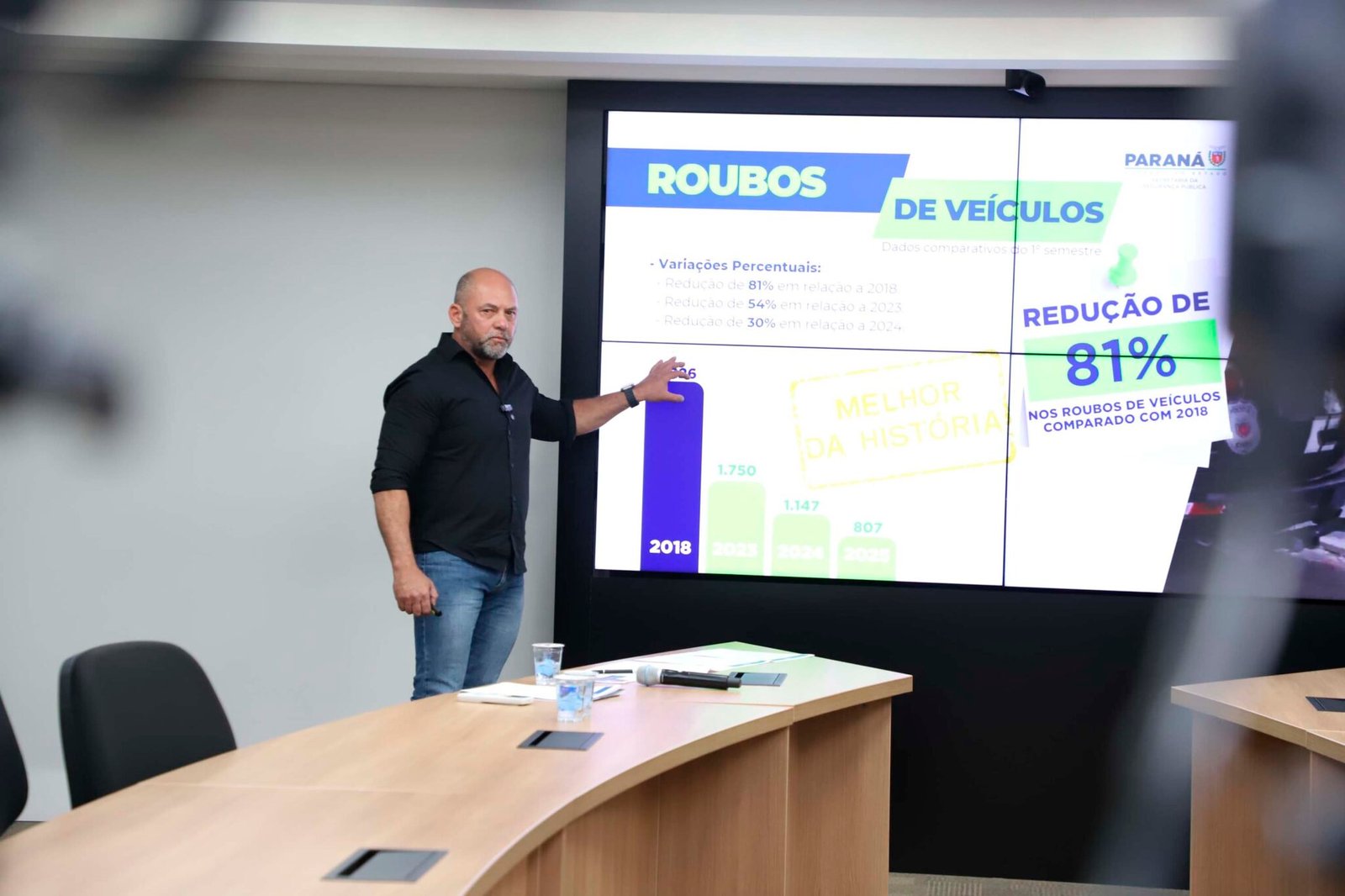 Furtos e roubos caem 6% no Paraná no 1º semestre; Estado zera assaltos a bancos